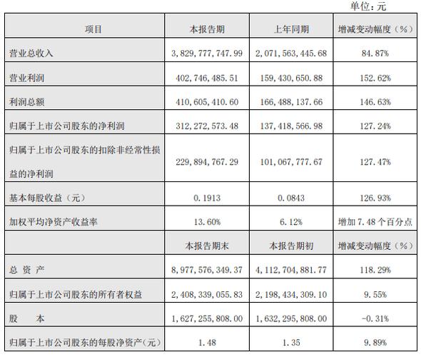 双良集团经营收入（双良集团营业收入）-图2