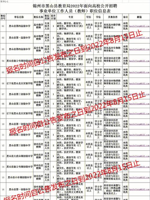 辽宁锦州幼师收入（锦州在编幼儿园教师工资）-图1