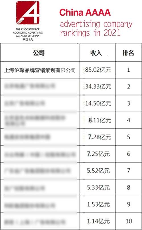 上海广告公司收入（上海广告公司收入排名）-图1