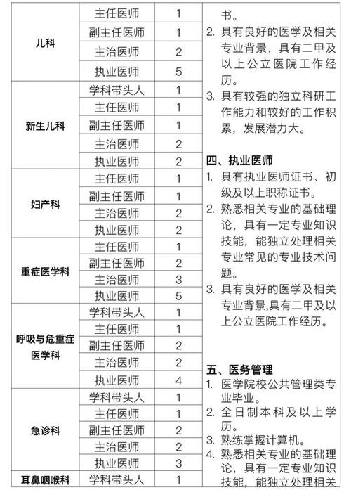 武汉麻醉科收入（武汉民营医院麻醉医生招聘）-图2