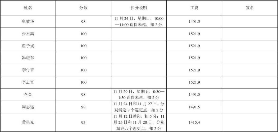 保安平均收入（保安平均工资）-图3