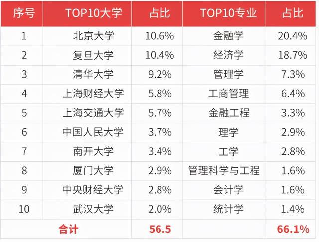 投行基金经理收入（基金投资经理年薪多少）-图3