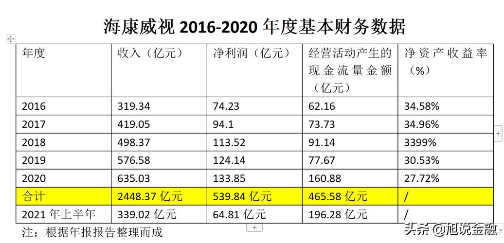 2020海康威视收入（海康威视2020销售收入）-图2