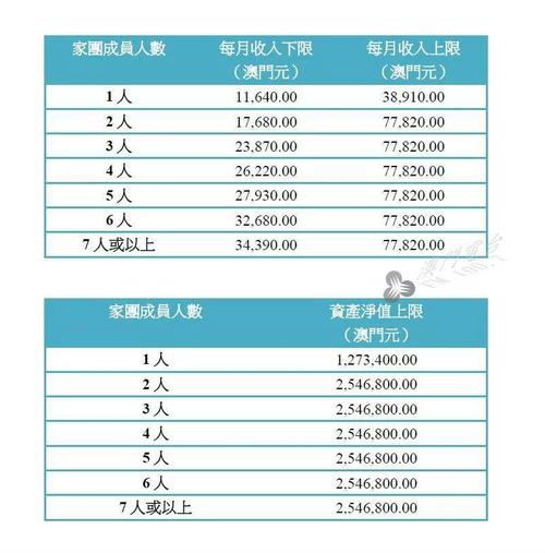 澳门收入月薪（澳门收入月薪多少钱）-图1