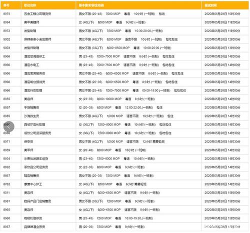 澳门收入月薪（澳门收入月薪多少钱）-图2