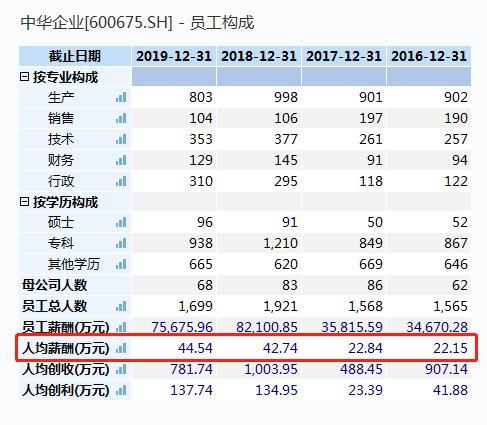 上海国企收入（上海国企收入排行榜）-图1