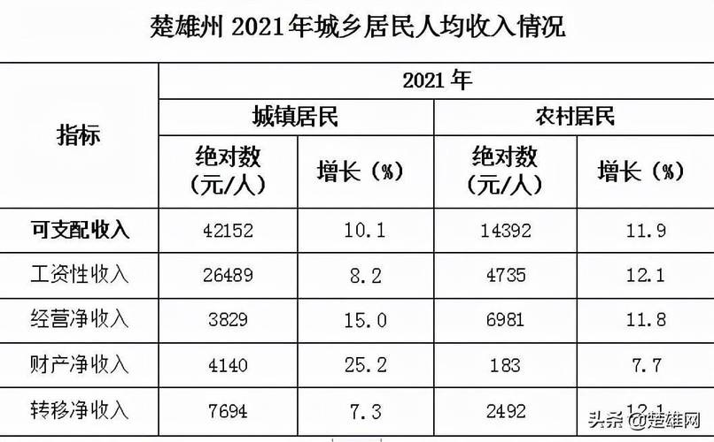 2014楚雄收入（云南楚雄人均收入以及消费水平）-图3