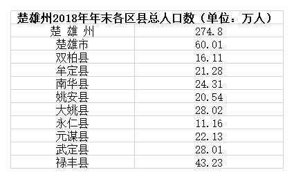 2014楚雄收入（云南楚雄人均收入以及消费水平）-图2