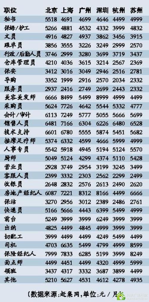 武汉蓝领收入（武汉白领平均工资）-图1