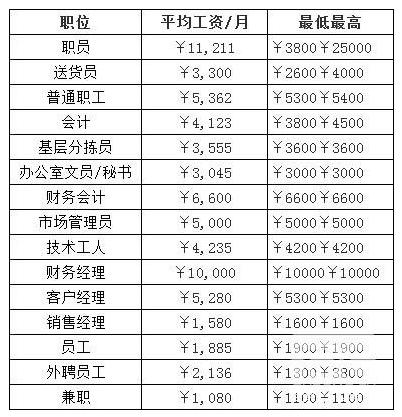 西昌平均收入（西昌平均工资水平）-图1