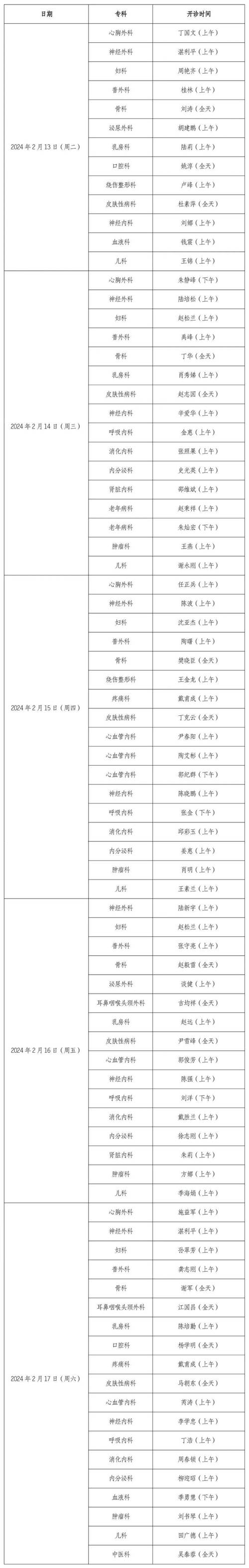 如何提高内分泌科收入（内分泌科如何创收）-图3