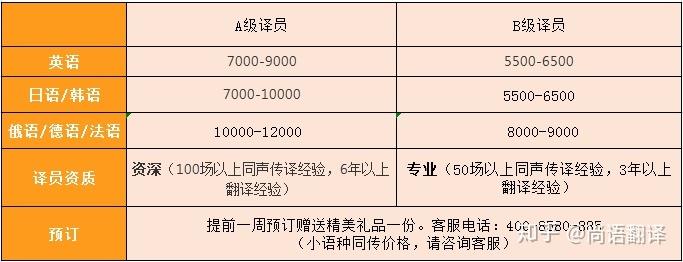 俄语同传收入（俄语同声传译收费标准）-图1