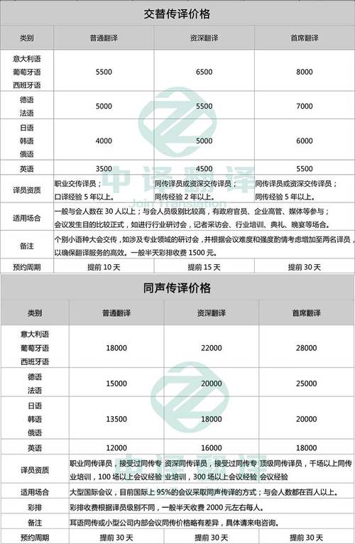 俄语同传收入（俄语同声传译收费标准）-图2