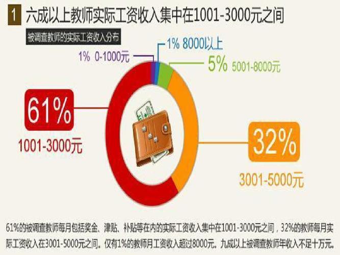 确保教师的收入（保证教师工资水平不低于其他行业水平）-图1