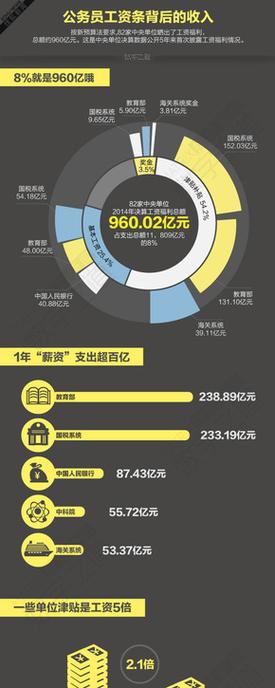 公务员的隐形收入（公务员的隐形收入合法吗）-图3