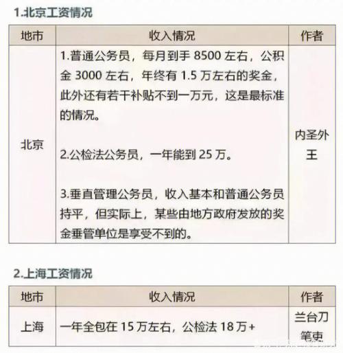 公务员的隐形收入（公务员的隐形收入合法吗）-图2