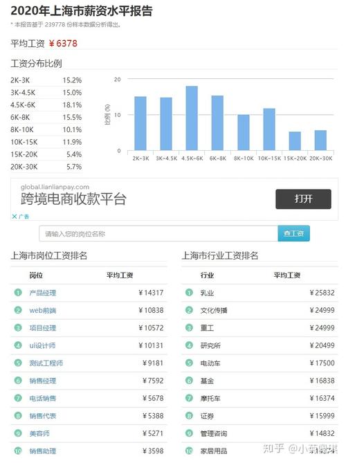 ey上海到手收入每月（上海月收入15万,到手多少）-图1