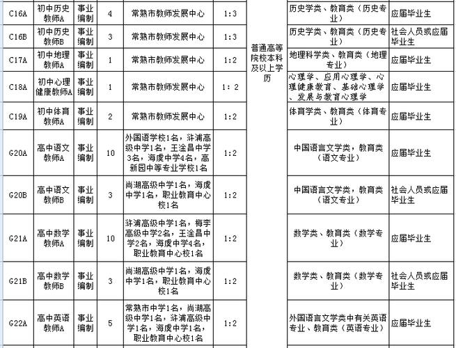 常熟老教师收入（常熟教师分配）-图1