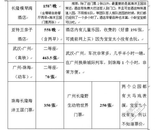 长隆收入（长隆收入多少）-图1