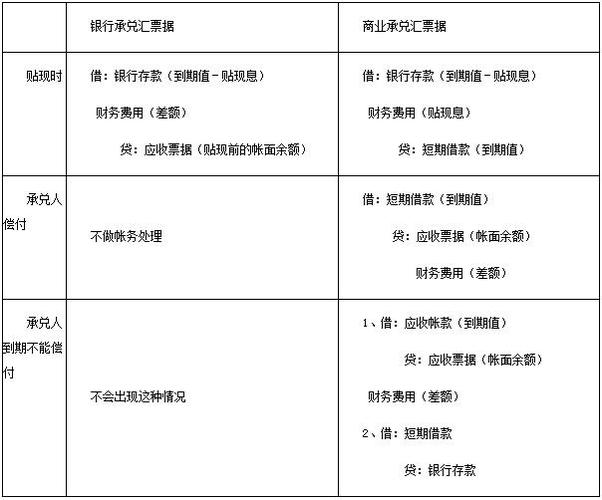 汇票贴现收入分录（汇票贴现收入账务处理）-图3