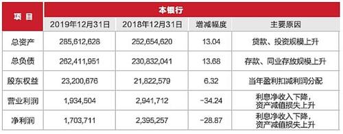 武汉农商行收入（武汉农村商业银行薪资待遇）-图1