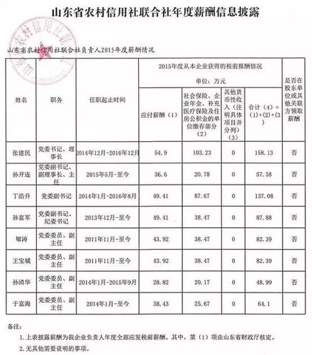 武汉农商行收入（武汉农村商业银行薪资待遇）-图3