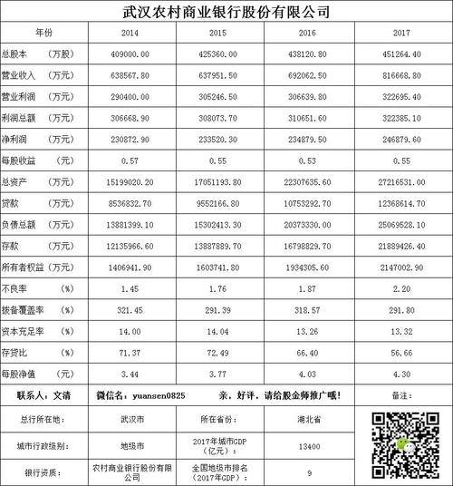 武汉农商行收入（武汉农村商业银行薪资待遇）-图2