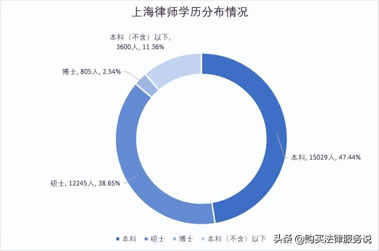 关于上海5年律师收入的信息-图2