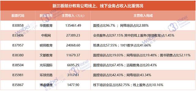 文都教育收入（文都教育属于什么性质）-图2