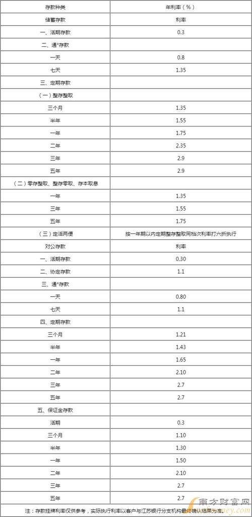 江苏银行签约员工收入（江苏银行合同工待遇）-图3