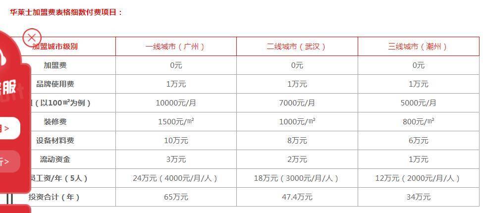 加盟店店长收入（加盟店店长收入高吗）-图1