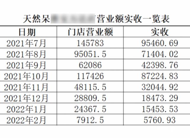 加盟店店长收入（加盟店店长收入高吗）-图2