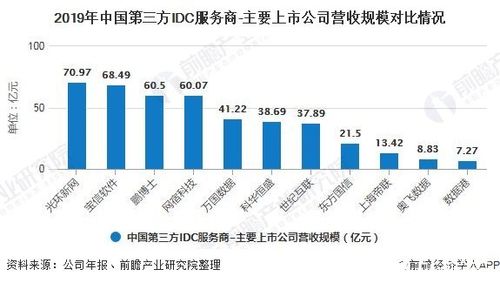 idc销售收入（idc营收）-图2