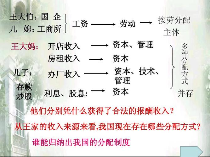 收入分配按劳分配（收入属于按劳分配）-图1