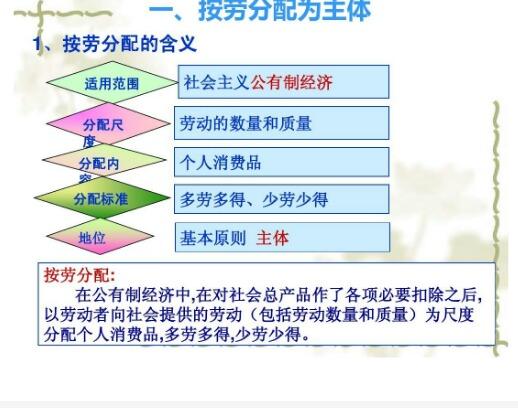 收入分配按劳分配（收入属于按劳分配）-图2