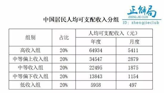 国民收入与个人收入（国民收入与个人收入比例）-图3