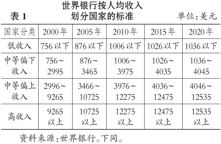 国民收入与个人收入（国民收入与个人收入比例）-图2