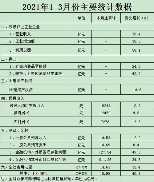 高密总收入（高密市2020财政收入是多少）-图1