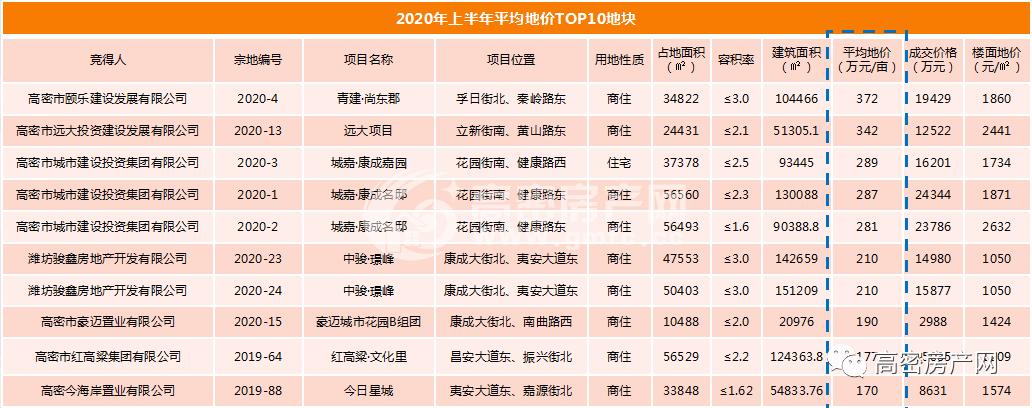 高密总收入（高密市2020财政收入是多少）-图3