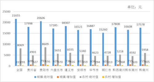 贵阳收入（贵阳收入全国排名）-图3