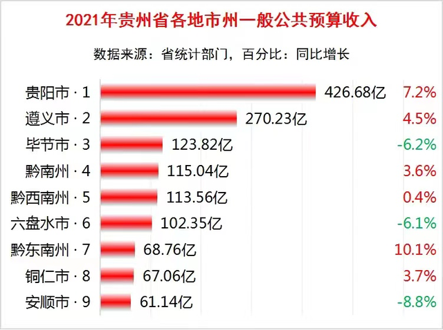 贵阳收入（贵阳收入全国排名）-图2