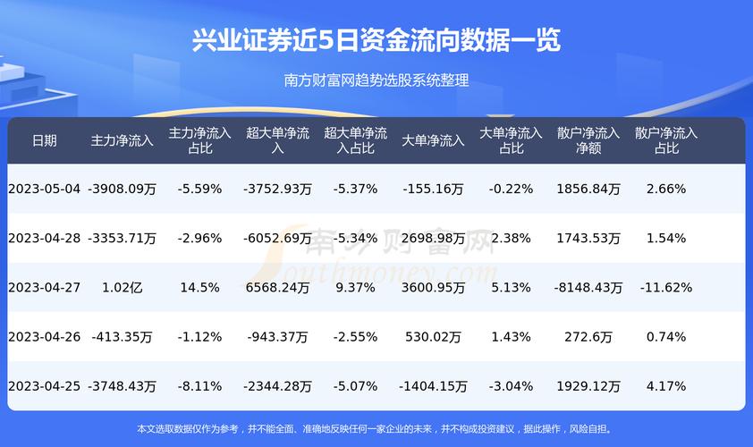 兴业证券真实收入（兴业证券值得去吗）-图2