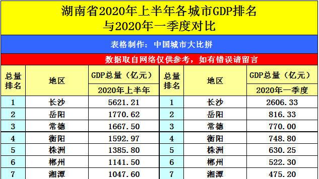 泰州平均收入（2020江苏泰州的人均收入）-图3