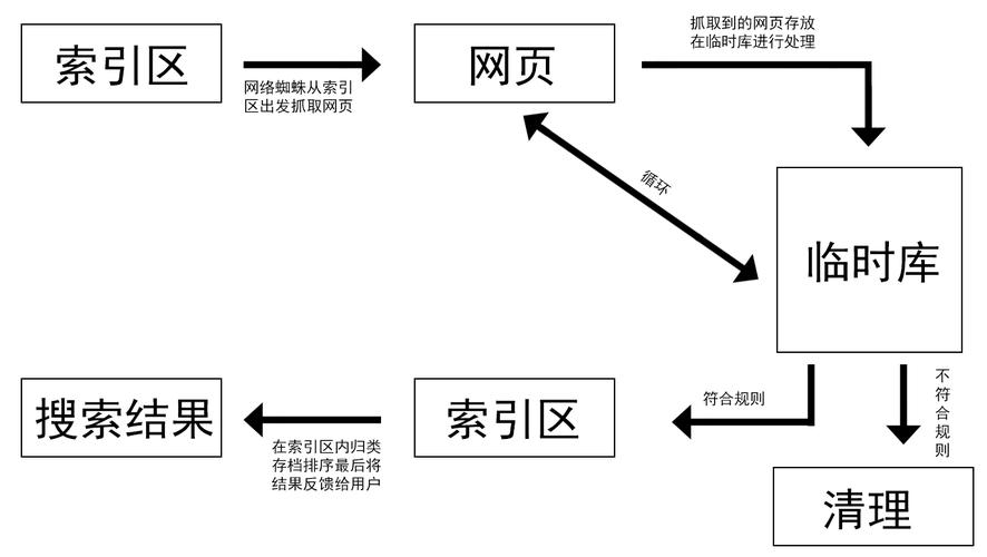 seo工作的收入（seo做什么工作内容）-图1