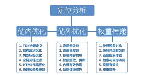 seo工作的收入（seo做什么工作内容）-图2