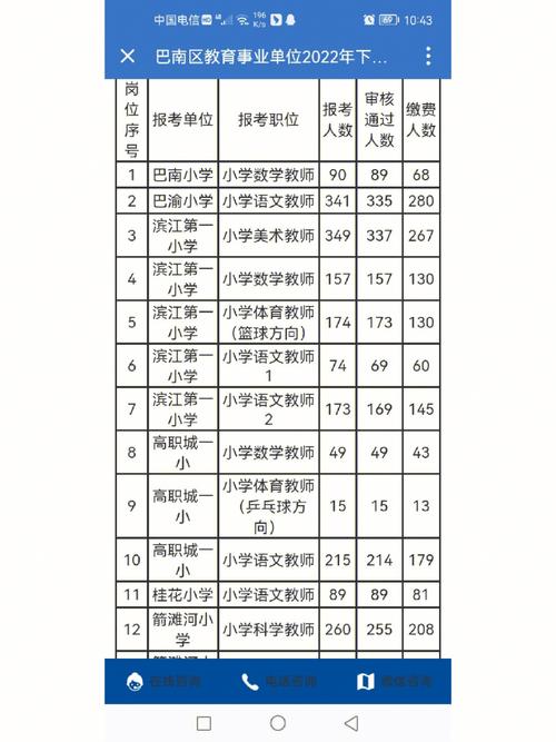 巴南区教师收入（2020年巴南区招聘教师）-图3