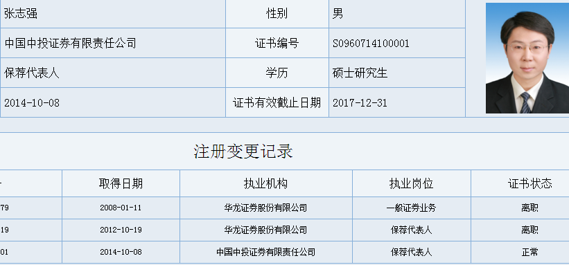 保荐人资格收入（保荐人的资格）-图2