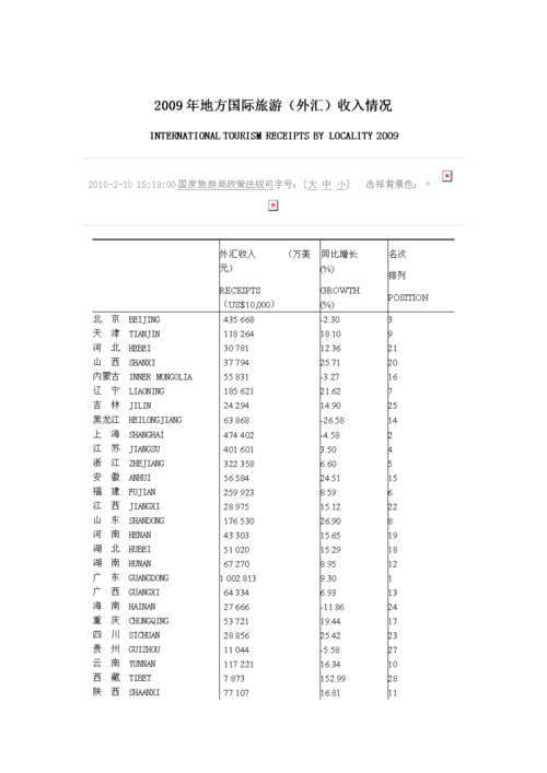 外汇交易收入（外汇业务收入）-图1