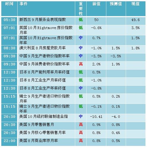 外汇交易收入（外汇业务收入）-图3