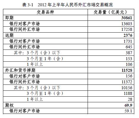 外汇交易收入（外汇业务收入）-图2